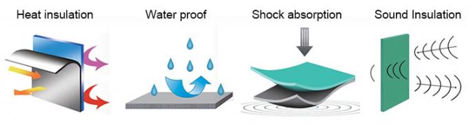 Διασταυρωμένο Κλειστό Κελί Πολυολεφίνης Φόμις XPE / IXPE Θερμική Απομόνωση φύλλο για την Κατασκευή & HVAC 0